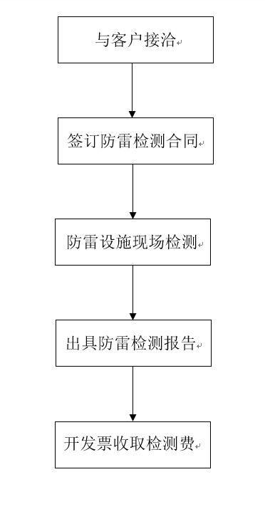 检测流程图.png